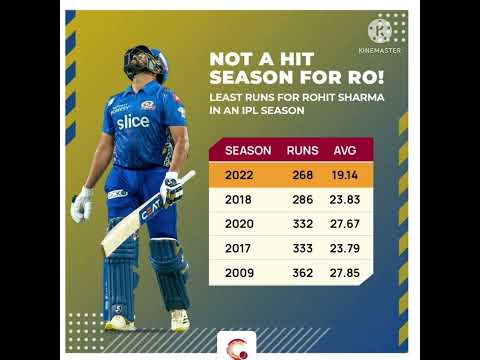 Least runs for Rohit sharma in an ipl season #ytshorts #ytshort #ipl2022 #iplhighlights #ipl #ip