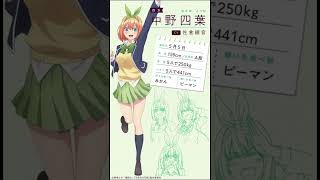 【五等分の花嫁】誰が一番好き？みんなの推し教えて!#shorts