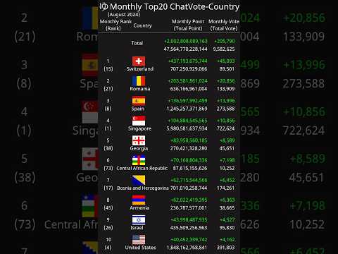 [Monthly] Top20 ChatVote-Country July 2024