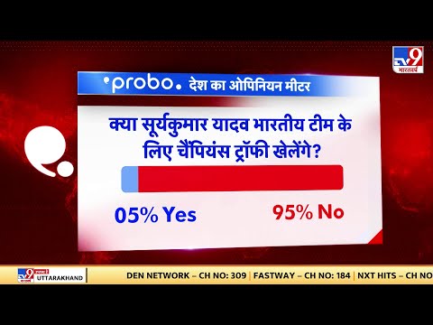 Probo News: जानिए देश का Opinion Meter इन सवालों के लिए क्या कहता है? | Probo APP