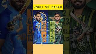 VIRAT VS BABAR BATTING AVERAGE🔥💥😱 #cricket #cricketnews #t20worldcup2024 #viratkohli