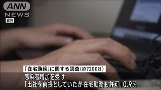 新型コロナ感染者増加も　新たに「在宅」導入の企業は1％満たず(2024年8月20日)