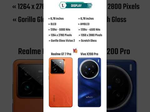 Realme GT 7 Pro vs Vivo X200 Pro || Quick Comparison