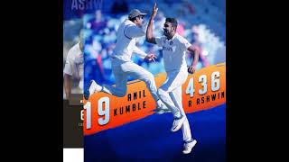 India vs Sri Lanka Highlights , 1st Test |#RavindraJadeja#RavichandranAshwin#TeamIndia#INDvSL#shorts