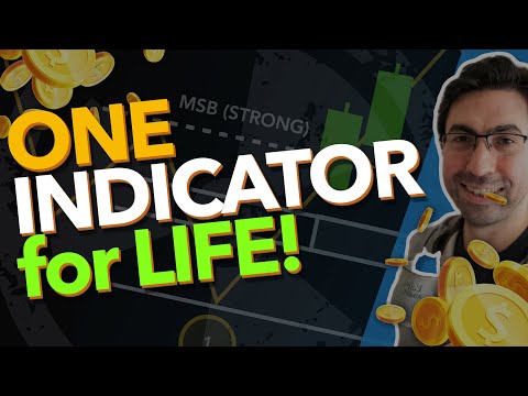 One Indicator for LIFE! Learn this Simple Day Trading Strategy under 5 Minutes. Pro to Beginner!