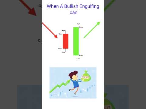 When A Bullish Engulfing Candlestick Pattern in from #shorts #priceaction#viralshorts