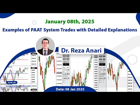 Price Action Algo Trading Live Trades/Journal: Nasdaq, Dow Jones, S&P500 Futures / CFDs - 8 Jan 2025