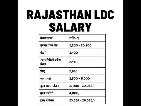 rajasthan ldc salary | #ldc |#rajasthanldc |#shortsfeed |#govtjobs |#uppolice |#ytshorts |#salary