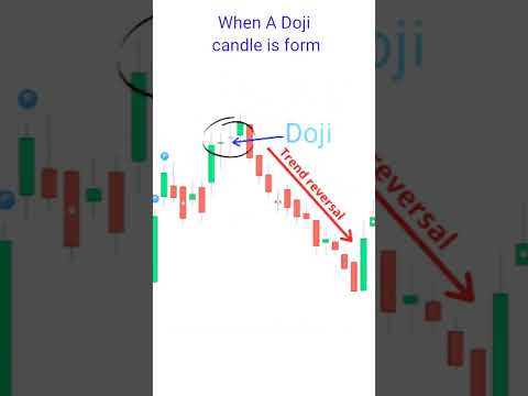 When A Doji Candlestick Pattern in from #shorts #priceaction#viralshorts