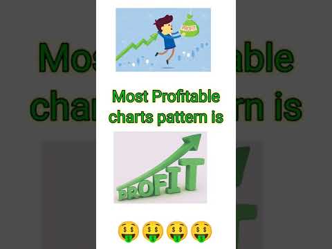 Most profitable chart patterns part 2 #shorts #stockmarket #priceaction #chartpattern