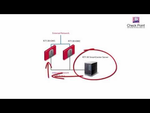 Troubleshooting ClusterXL Part1