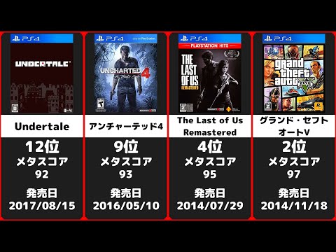 人気・高評価 PS4ゲームソフトランキング 30選