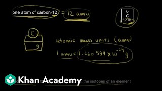 Atomic mass | Physical Processes | MCAT | Khan Academy