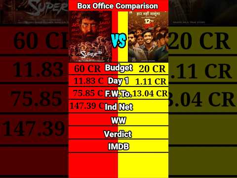 Super 30 vs 12th Fail movie Lifetime Worldwide Box Office Collection Comparison Shorts।। #shorts