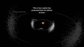 This is how Jupiter Protect Earth 🌎#jupiter #earth #spacex