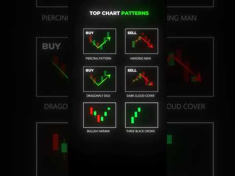 Master the Top Chart Patterns in 15 Seconds!