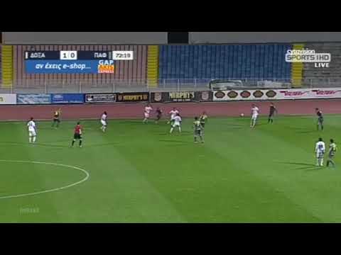 Pafos FC | Goals Against