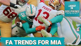 A Recent History Of Miami Dolphins Multi-Year Free Agency Contracts & What It Means For 2025