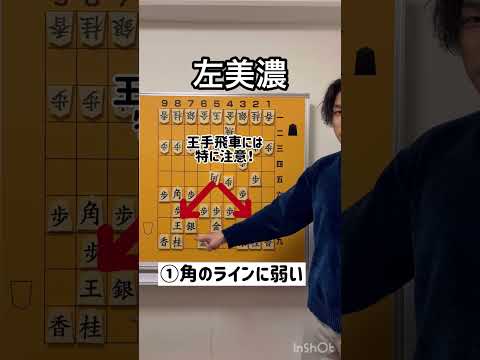 「左美濃」の作り方【これで完璧 将棋の戦法】