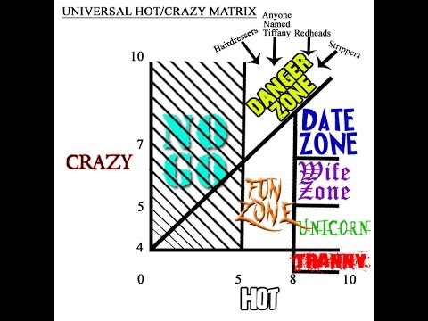 The Universal Hot Crazy Matrix