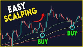 EASY Scalping Strategy For Day Trading (High Win Rate Strategy)