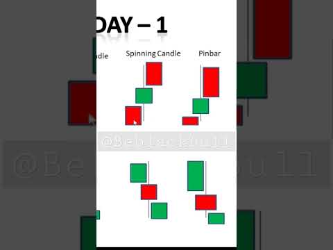 Candlestick Analysis 📈📉 #binaryoptions #binarytrading #trading #quotex #binomo  #viral  #shorts