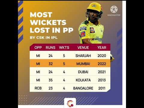 Most wickets lost in powerplay for csk in ipl|#ytshorts #ytshort #ipl2022 #iplhighlights #ipl #ipl