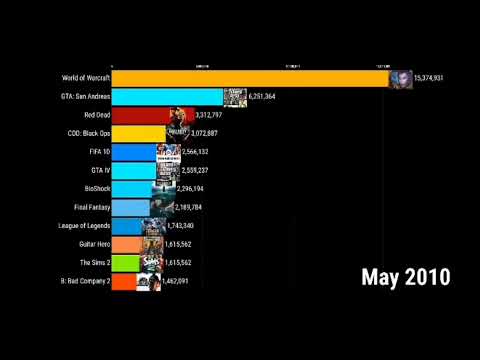 THE most useful chart of Gaming for THE YouTube chinal🤘Ⓜ️#viral