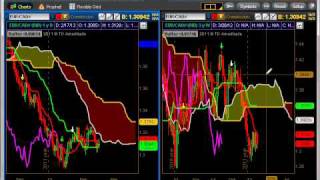 Currency Ichimoku 2-19-12  Check out the JPY pairs especially CADJPY