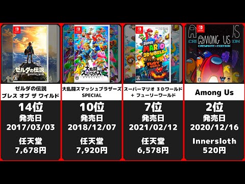 ニンテンドースイッチ ゲームソフト ダウンロードランキング 30選