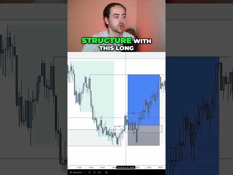 Simple and Profitable Forex Trading Strategy for EURUSD