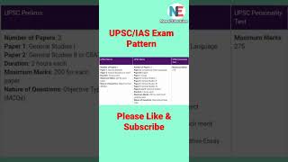 UPSC/IAS Exam Pattern|what is the exam pattern of uspc/ias#shorts #upsc#ias#exampattern