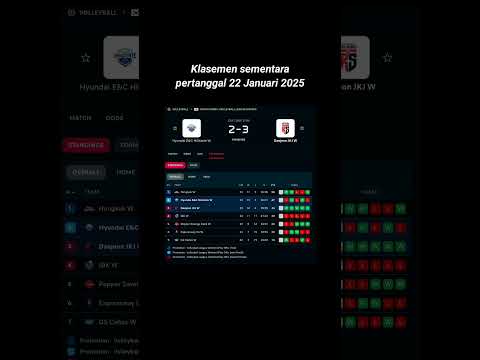 Klasemen sementara Korean Vleague pertanggal 22 Januari 2025