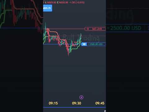 How to beat Algo Trading for $4650 profit #shorts #trending #livetrading