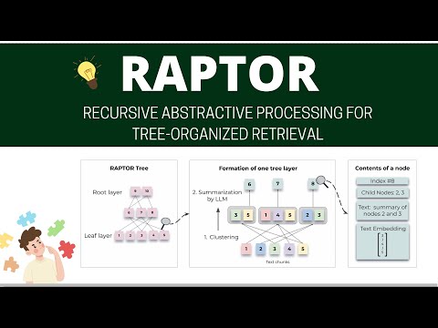 RAPTOR: Recursive Abstractive Processing for Tree-Organized Retrieval (Paper Summary)