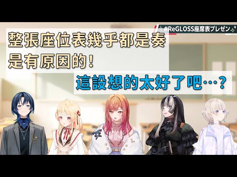 【ReGLOSS】奏想像中的hololive學園：自己其實只是來當觀眾的