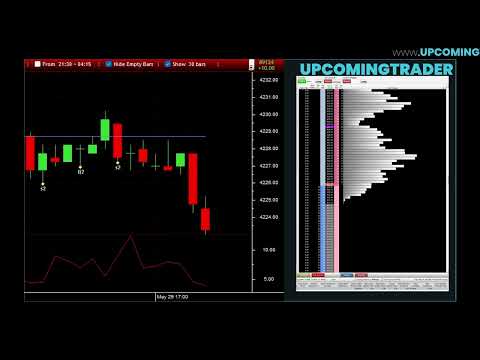 Investing Basics: Futures