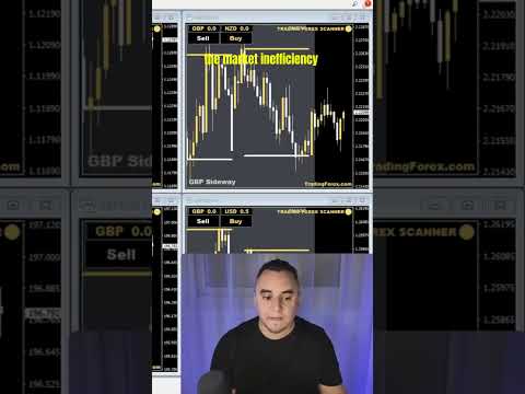 Basket Trading Strategy  Maximize Your Profits!