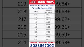 210 - 220  Marks in JEE Mains Percentile January 2025 #jeemainmarksvspercentile #jeemain2025