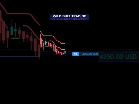 How to beat Algo Trading for $6150 profit #shorts #trending #livetrading