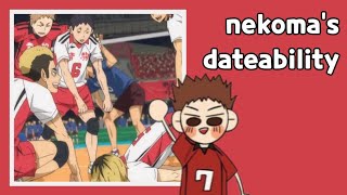 nekoma's dateability || haikyuu texts