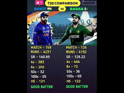 Rohit Sharma Vs Babar Azam। #rohitsharma #babarazam #shorts #comparison #cricket #viralvideo