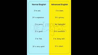 Improve English speaking tips for beginner #improveenglish #everyday #beginners #trending #tips