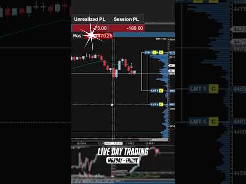 $900 /ES trade - Live Futures Trading