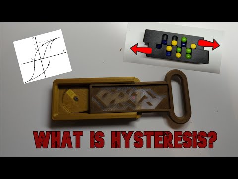 [113] What is hysteresis? And what does it have to do with Oskar's Hysteresis Key?