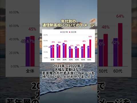 2022年の通信制高校についてのイメージ調査を紹介します！