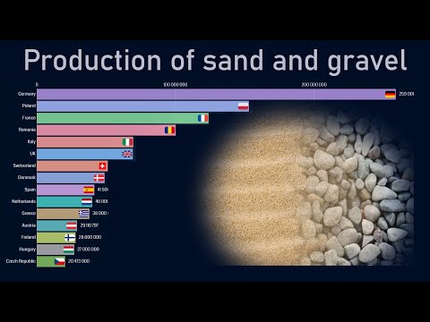 Top countries by sand and gravel production (1998-2018)