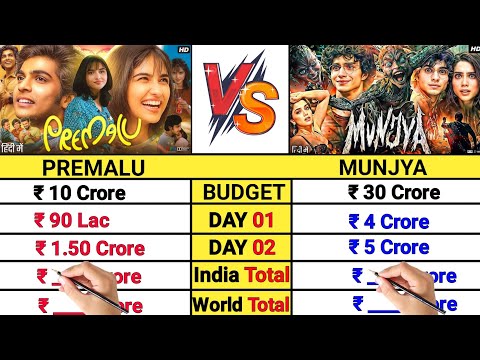 Munjya Movie vs Premalu Movie Lifetime Worldwide Total Box Office Collection Comparison Video।।