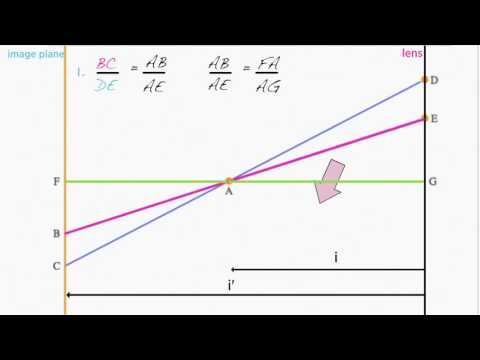 Algebra of focus | Virtual Cameras | Computer animation | Khan Academy