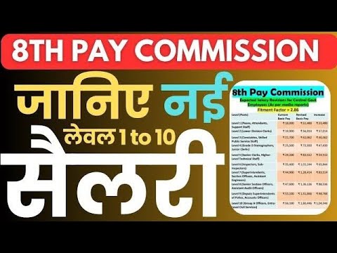 8th Pay Commission Updates: 8वें वेतन आयोग में किसकी सैलरी में कितना इजाफा? | Budget Session 2025